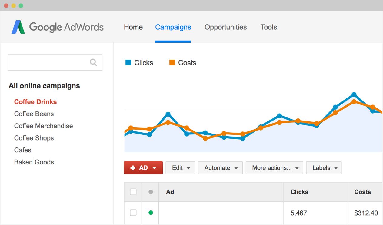 Bing Ads Campaign Management